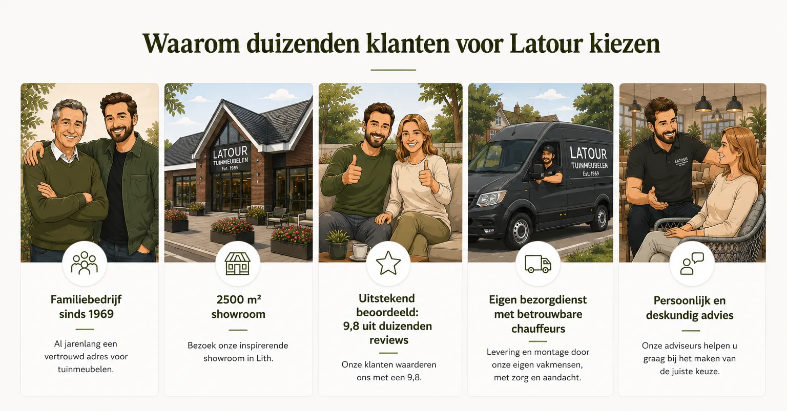Waarom duizenden klanten voor Latour kiezen